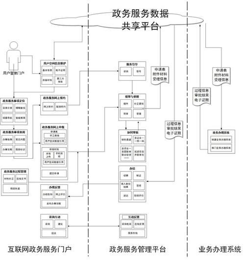 电子政务网站模版_获取流程模版列表