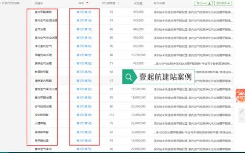关键词做域名好吗_做维表