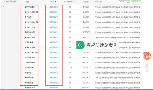 关键词做域名好吗_做维表