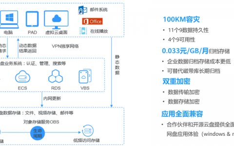 对象存储OBS创建数据回源规则_数据回源规则