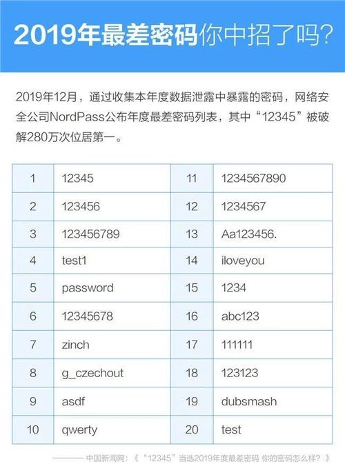 公司网络账号密码_账号密码