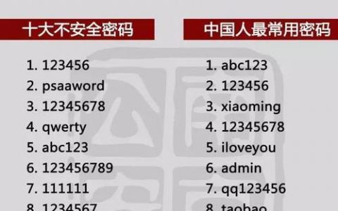 公司网络账号密码_账号密码