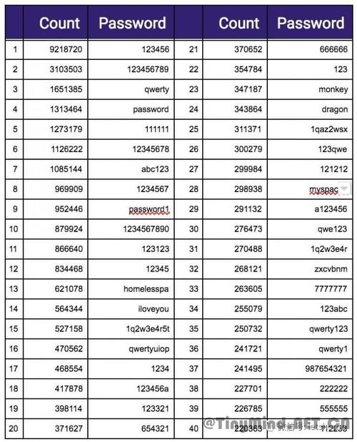 公司网络账号密码_账号密码