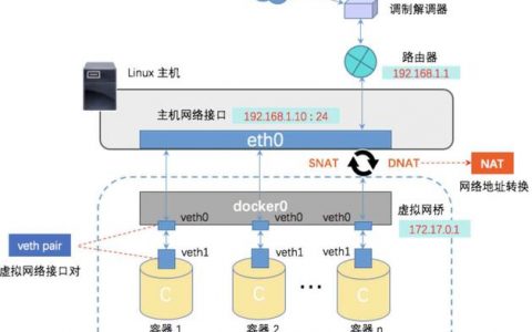 docker 桥接网络配置_NPU Snt9B裸金属服务器docker网络配置方案