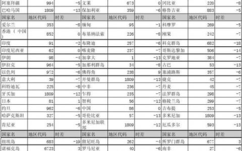 国际短信区号_获取国际区号