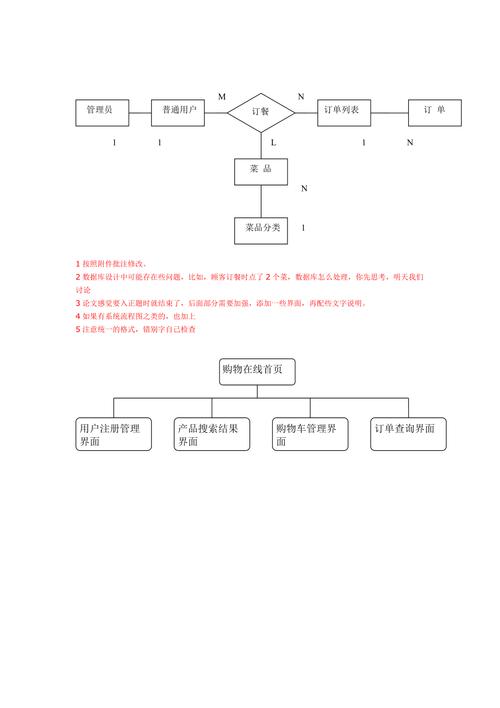 订餐网站开发方案_开发方案介绍