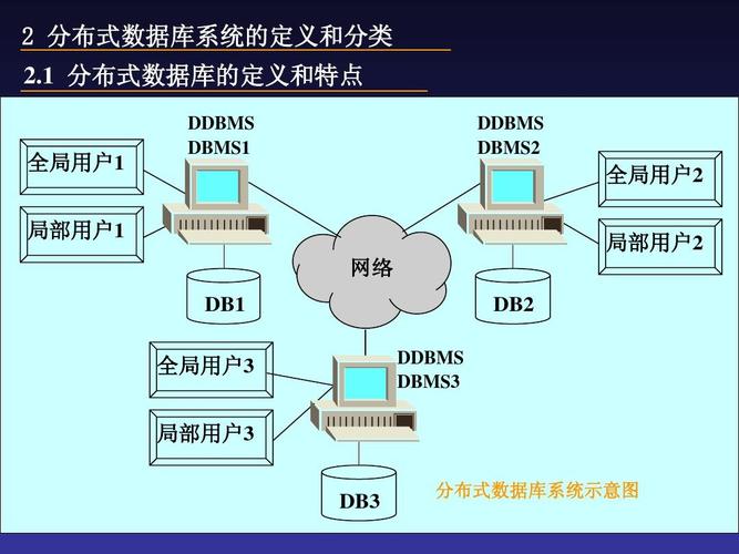 分布式mysql云数据库_云数据库 GaussDB(for MySQL)