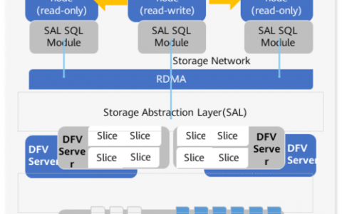 分布式mysql云数据库_云数据库 GaussDB(for MySQL)