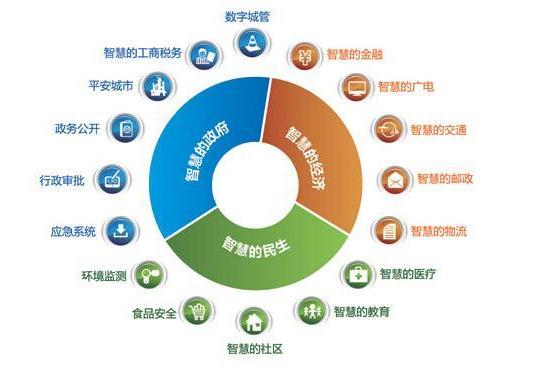 大数据在行业中的应用_在应用中引用BO