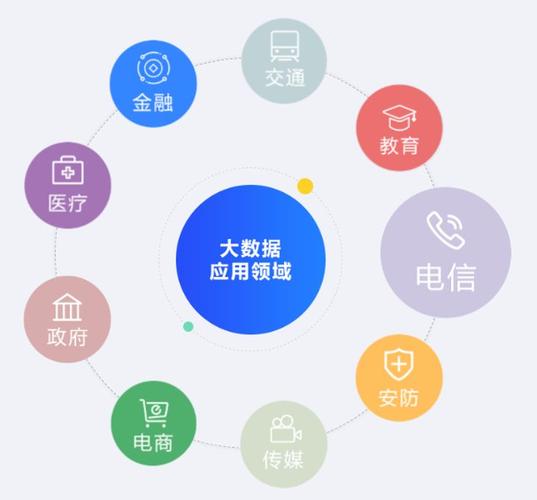 大数据在行业中的应用_在应用中引用BO