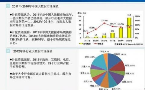大数据在行业中的应用_在应用中引用BO