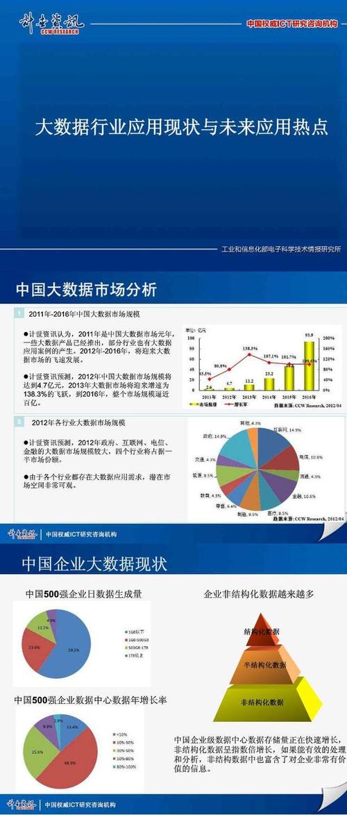大数据在行业中的应用_在应用中引用BO