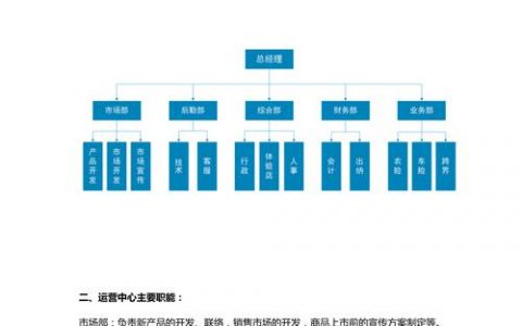 电子商务企业_电子商务设置
