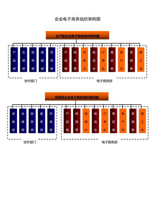 电子商务企业_电子商务设置