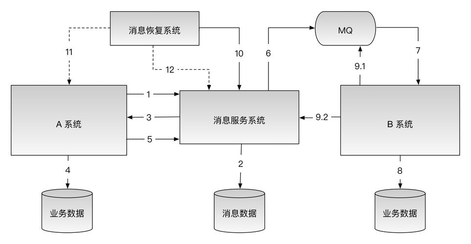 分布式系统的一致性_分布式事务