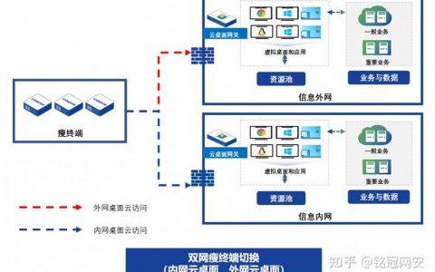 东莞网站外包_云桌面外包办公解决方案