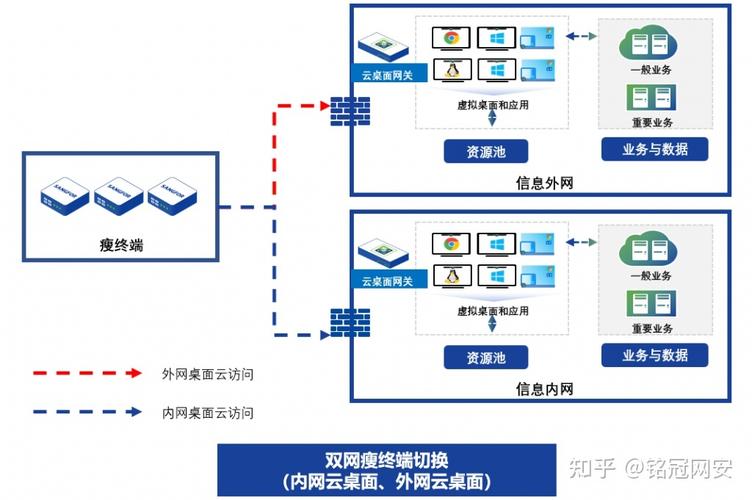 东莞网站外包_云桌面外包办公解决方案