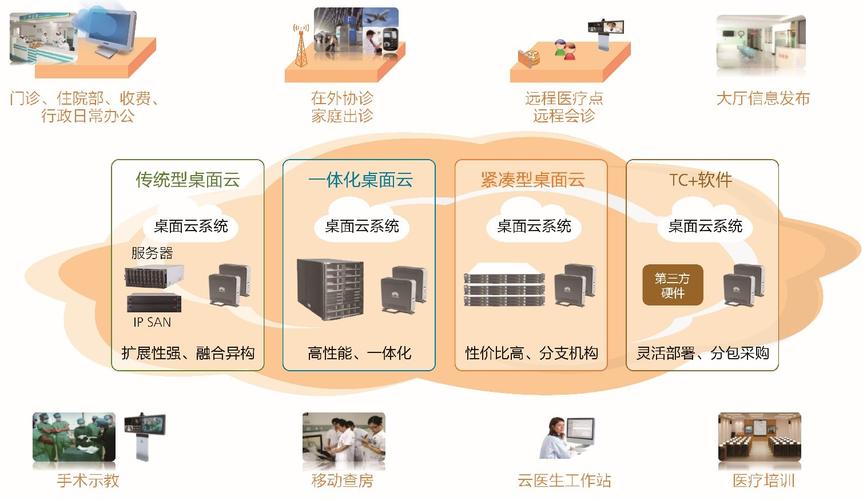 东莞网站外包_云桌面外包办公解决方案