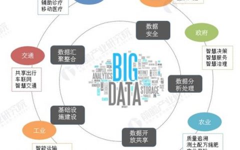 工业大数据分析应用研究_大数据分析