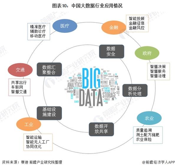 工业大数据分析应用研究_大数据分析
