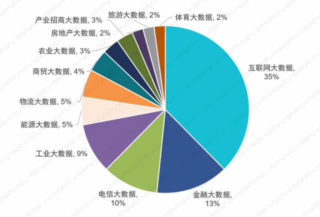 工业大数据分析应用研究_大数据分析