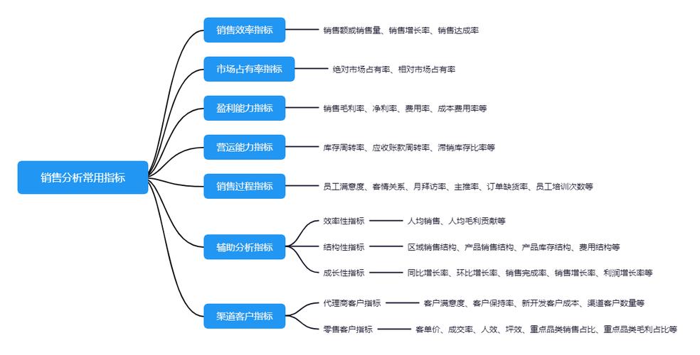 大数据时代的营销数据分析技能_数据分析