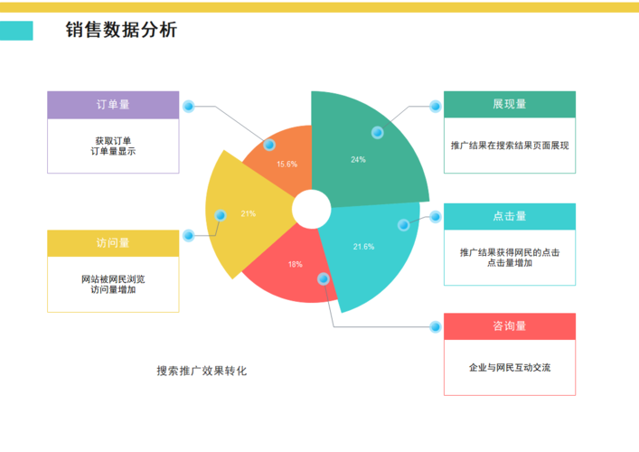大数据时代的营销数据分析技能_数据分析