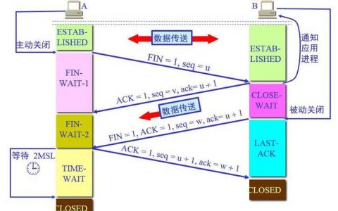 服务器向客户端推送数据_ServerSent Events访问在线服务