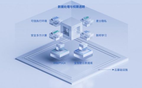 复杂参数传递_复杂场景