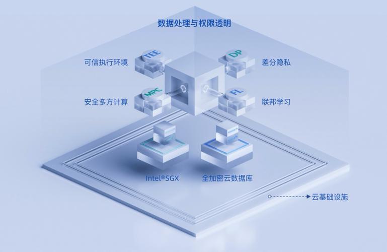 复杂参数传递_复杂场景