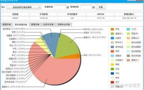 大数据管理与分析_删除大key分析记录
