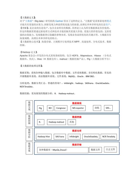 大数据学_学件简介