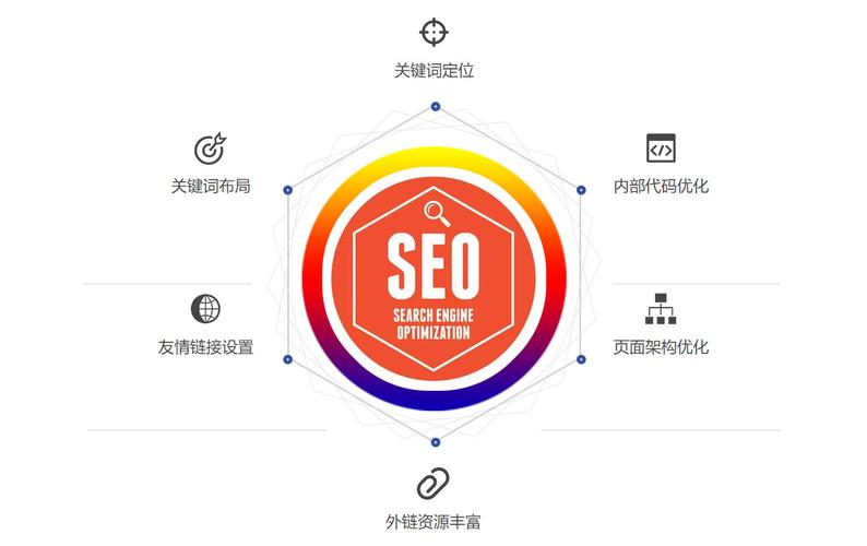 定位网站关键词_定位
