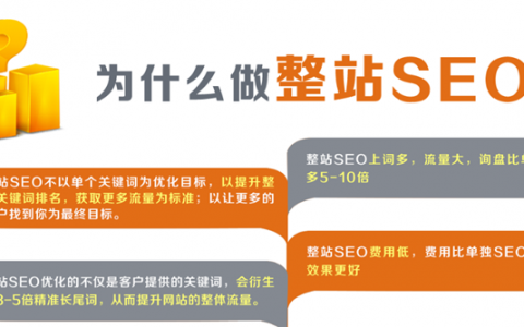 定位网站关键词_定位