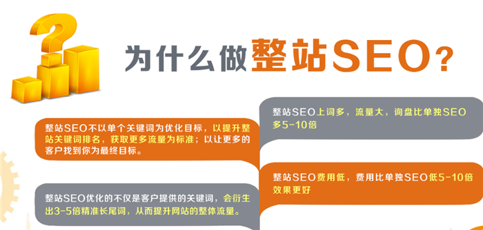 定位网站关键词_定位