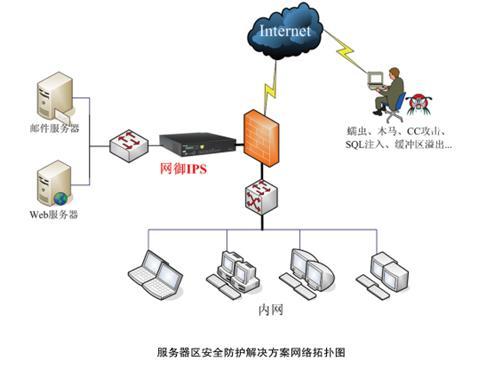 防御入侵_管理入侵防御