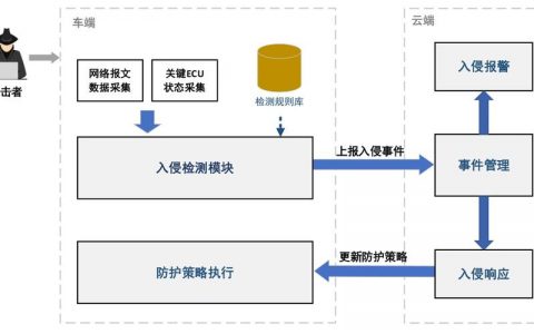 防御入侵_管理入侵防御