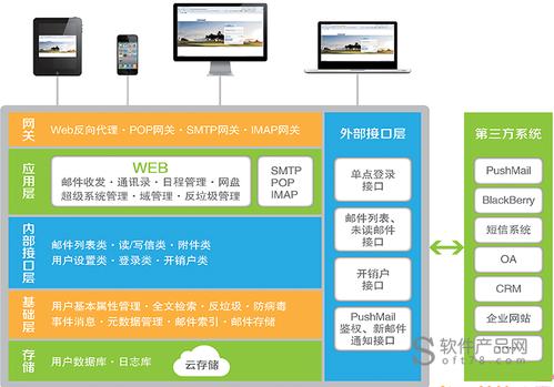 电子商务邮件系统_电子商务设置
