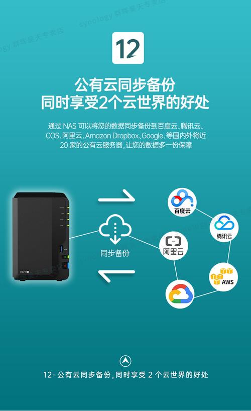 共享云硬盘_共享云硬盘