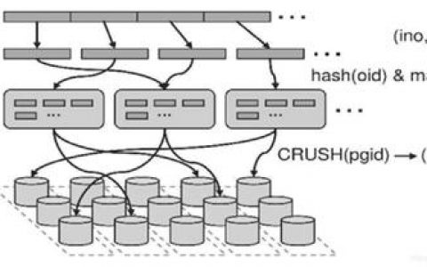 对象存储OBS校验上传对象的一致性_对象存储（OBS）