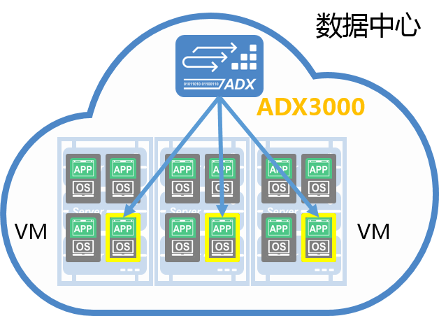 服务器的负载平衡_附录