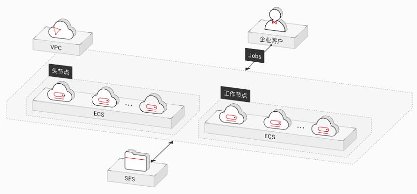 弹性文件生命周期管理_弹性文件服务 SFS