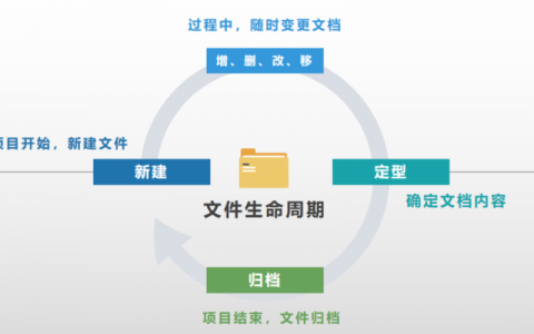 弹性文件生命周期管理_弹性文件服务 SFS