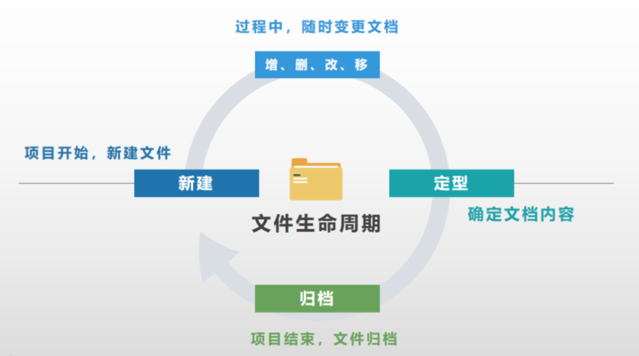 弹性文件生命周期管理_弹性文件服务 SFS
