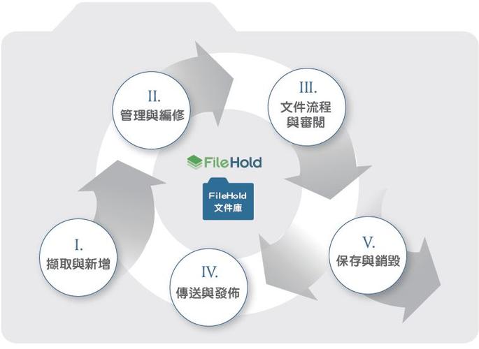 弹性文件生命周期管理_弹性文件服务 SFS