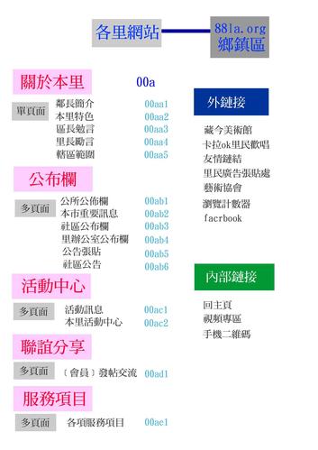 二级网站_二级分区