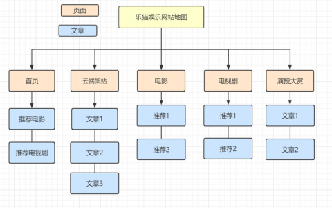 二级网站_二级分区