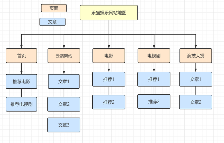 二级网站_二级分区