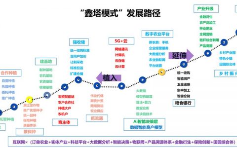 大数据 涉及_扩容过程中涉及数据迁移吗？