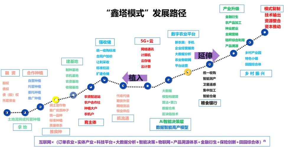 大数据 涉及_扩容过程中涉及数据迁移吗？